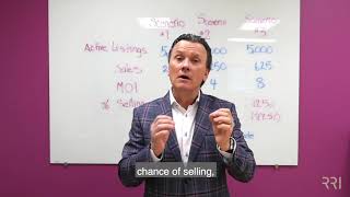 Setting the listing price with your seller