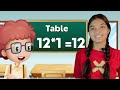 12-x1=12 Multiplication, Table of Twelve Tables Song Multiplication Time of tables - MathsTables