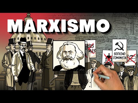 What is Marxism?