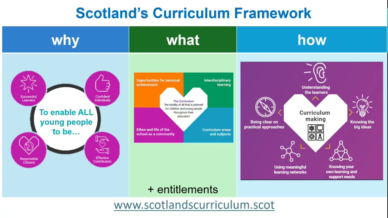 Education Scotland Curriculum Improvement Cycle Spring Series