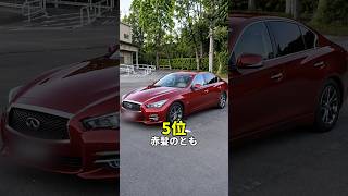 【こんな車乗ってるの!?】愛車が想像以上にかっこよすぎるマイクラ実況者ランキング