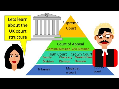 Court structure of UK (England and Wales court structure)
