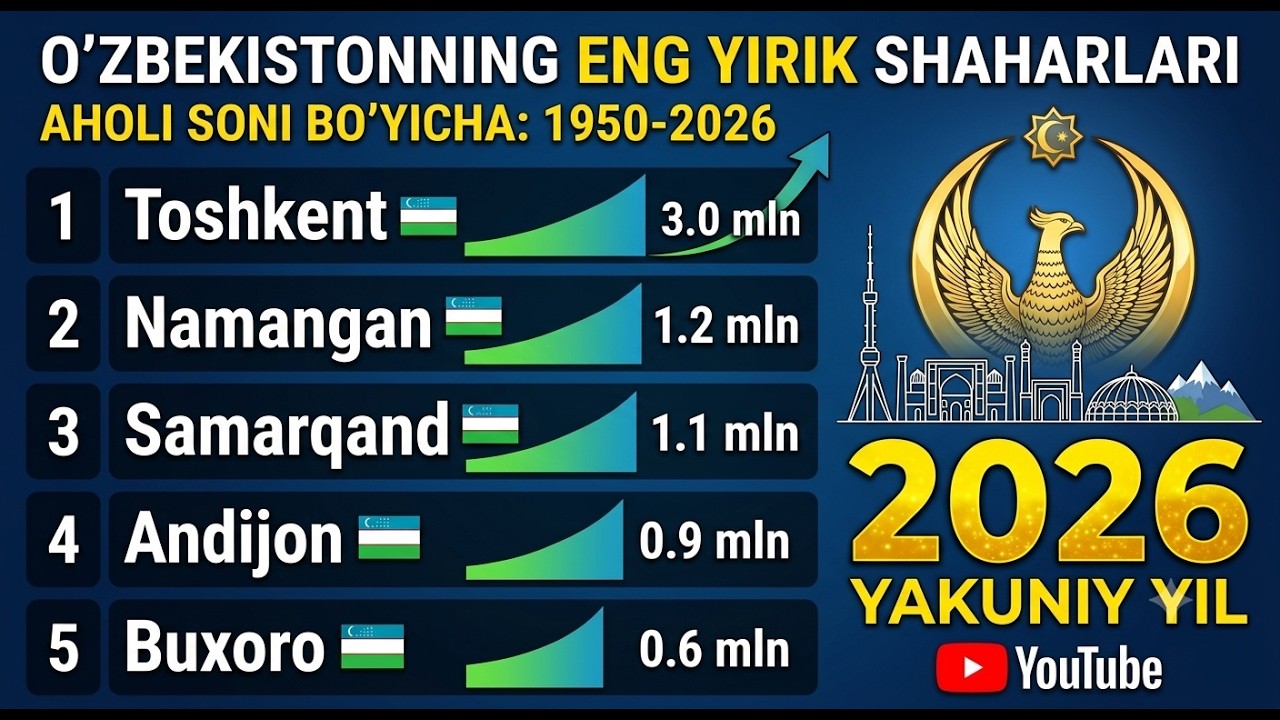 1975–2026: Oʻzbekistonning Yirik Shaharlari Poygasi