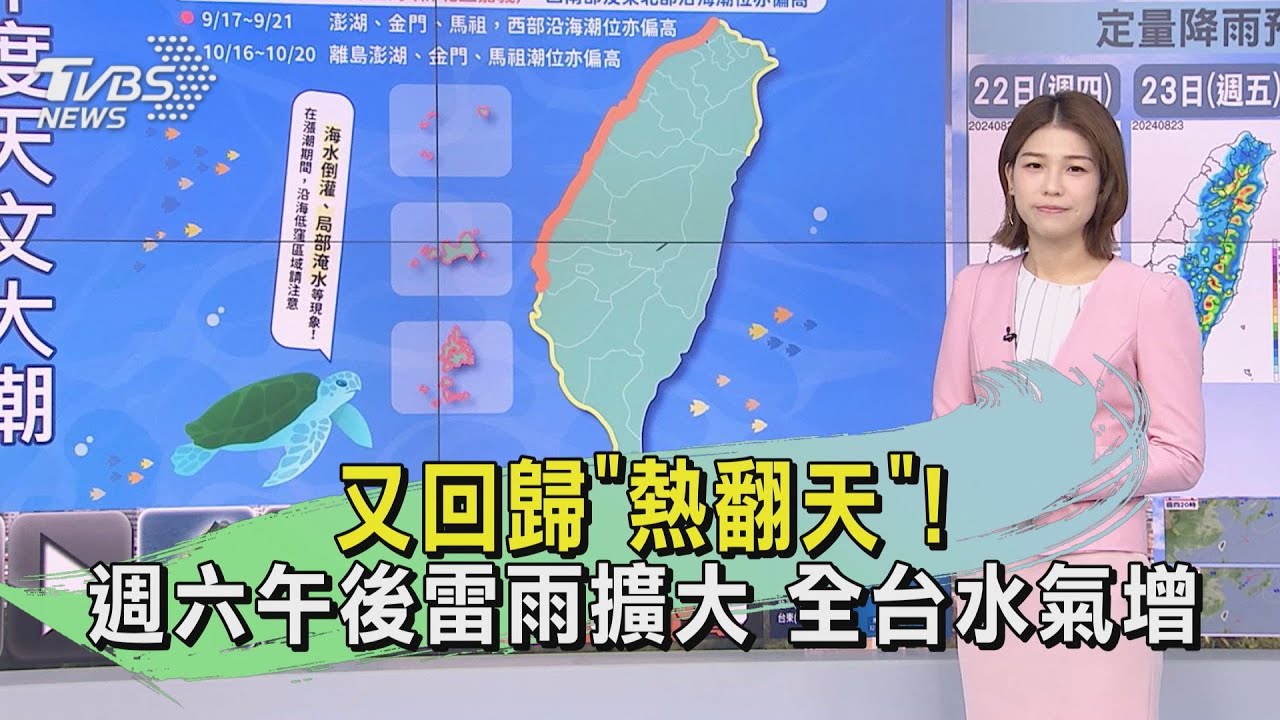 天氣/又回歸「熱翻天」!週六午後雷雨擴大 全台水氣增