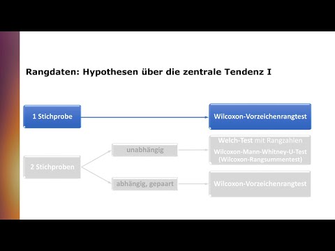 Vorzeichenrangtest nach Wilcoxon für 1 Stichprobe (one sample Wilcoxon signed-rank test)