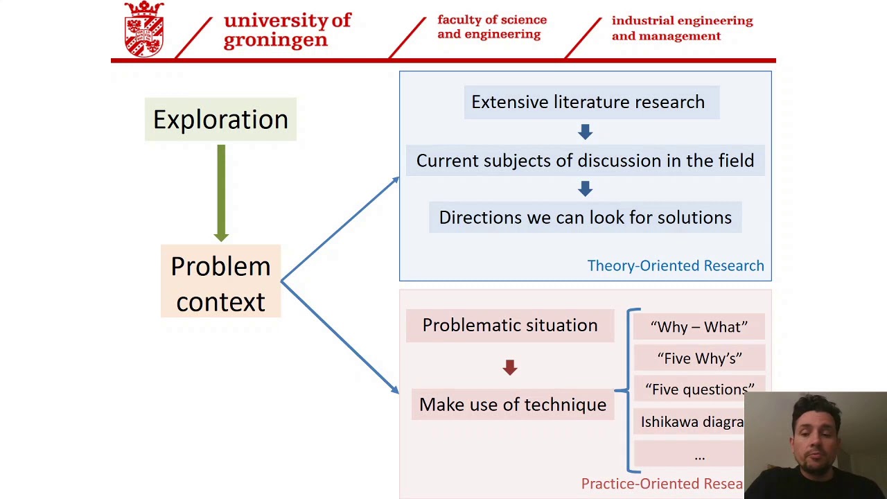 RDM - WBIE015-05 - Chapter 2 - Part A