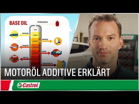 Motoröl Additive erklärt | Auto Motoröl erklärt | Castrol Deutschland
