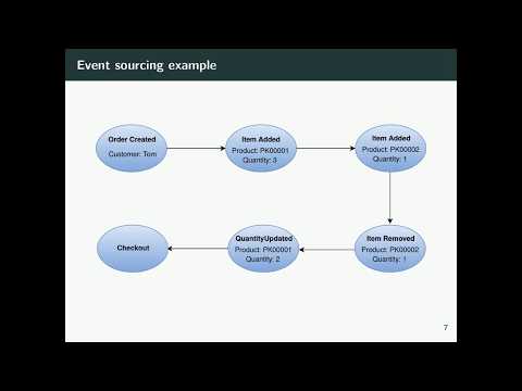 DPC2019: Event driven development - Chris Riley
