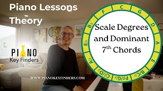 Dominant 7th chords on the piano