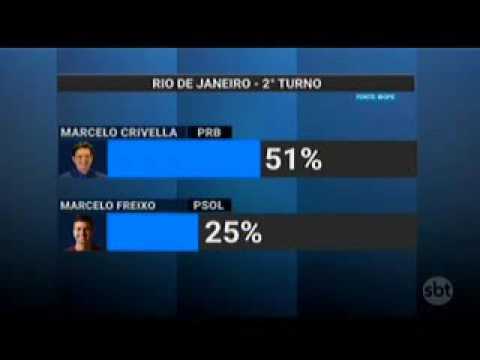 Resultado da pesquisa IBOPE para a Prefeitura do Rio de Janeiro