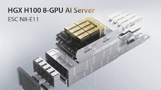 Asus HGX H100 8-GPU AI Server and HPC data center solution