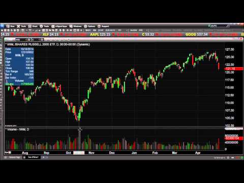 Apr 30th Daily Stock Market Recap by Tom O'Brien on TFNN   2015