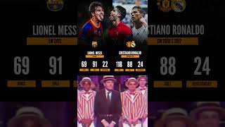 Simplesmente o GOAT... ☠️🐐 #futebol #fut #viral #ronaldo #cr7 #messi #goat #barcelona #realmadrid