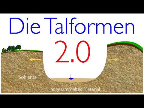 Die Talformen 2.0 - erweiterte Version! #canyon #geographie #erdkunde
