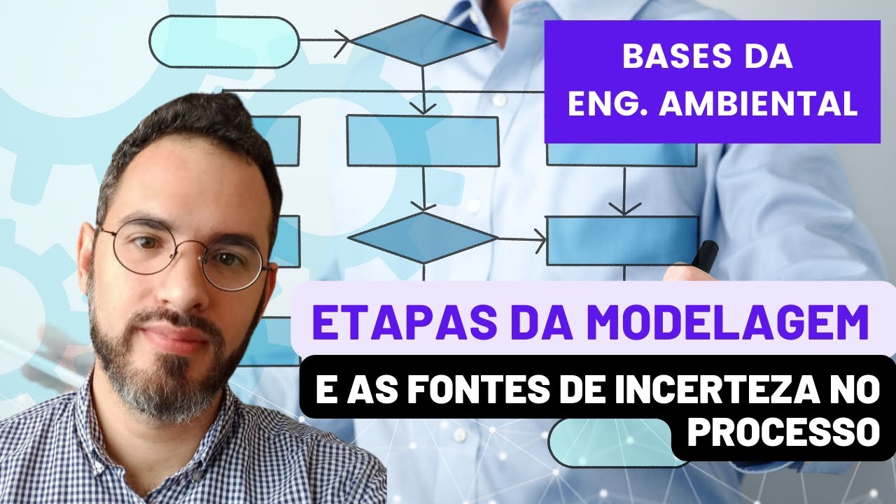 Etapas da Modelagem de Sistemas Ambientais