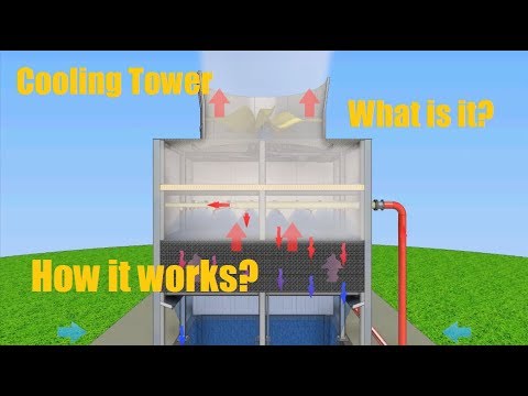 Cooling tower   what it is How cooling tower works