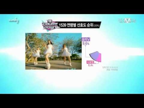 130516 3 - 10 Cho Yong Pil T-ara N4 B1A4 SHINee Younha Juniel Lyn