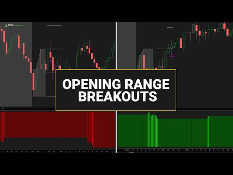 Opening Range Breakout (ORB) Strategy Backtest: SPY vs AAPL Results