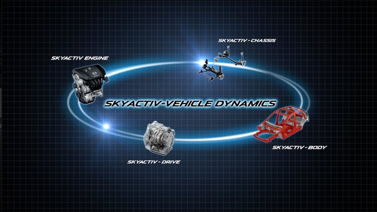 SKYACTIV-VEHICLE DYNAMICS: G-Vectoring Control (GVC)