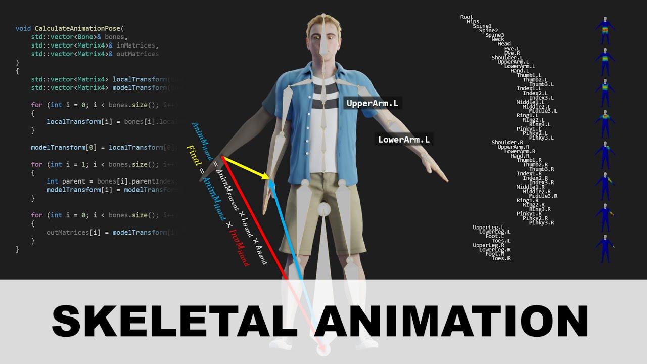 Skeletal Animation - From Theory and Math to Code