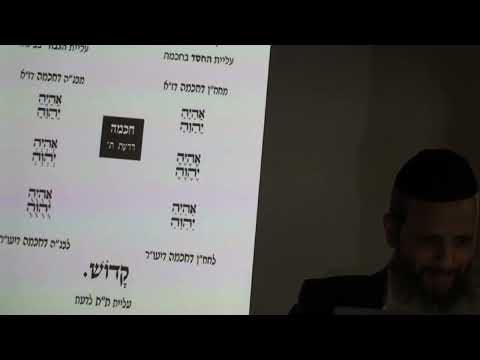 כוונות הקדושה 4
