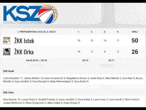 U13 HRL Centar 7  kolo 04 03 2019