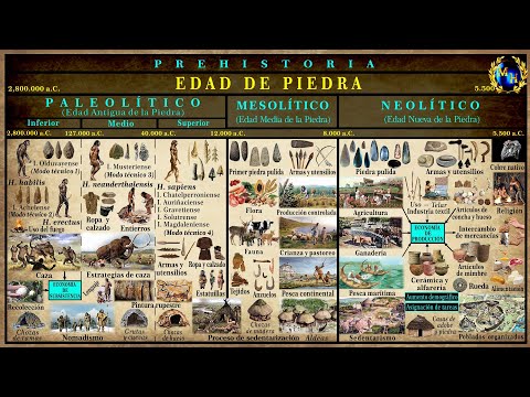 La Edad de Piedra. Paleolítico, Neolítico y Mesolítico.