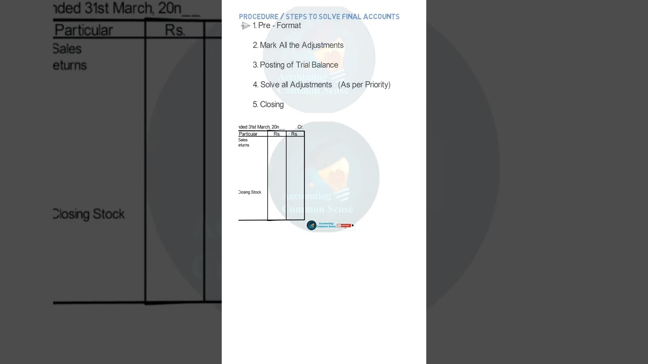 Steps to solve Final Accounts | Trading A/c | Profit & Loss A/c | Balance Sheet. #finalaccounts