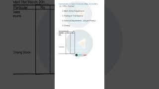 Steps to solve Final Accounts | Trading A/c | Profit & Loss A/c | Balance Sheet. #finalaccounts