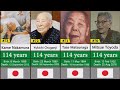 50 Oldest People In History