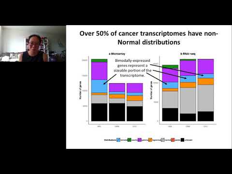 Bimodal Gene Expression in Breast Cancer