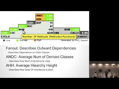 SymfonyLive Berlin 2013 - Anthony Ferrara - Development, by the numbers