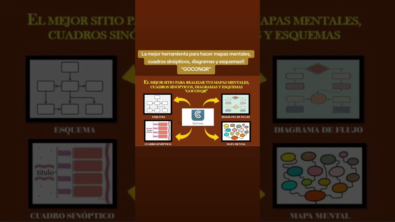 La mejor herramienta para hacer mapas mentales, cuadros sinópticos, diagramas y esquemas!! GOCONQR!!