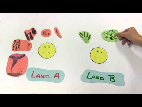 Push- und Pullfaktoren bei der Migration