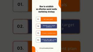 Effective Social Media Marketing & Virtual Assistant Jobs in PH