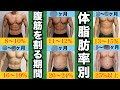 【体脂肪率別】腹筋が割れるまでの「ガチの期間」と体脂肪を落とす方法を教えます。