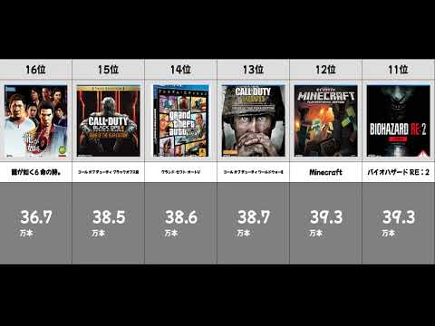 PlayStation4 歴代ソフト売上本数ランキング