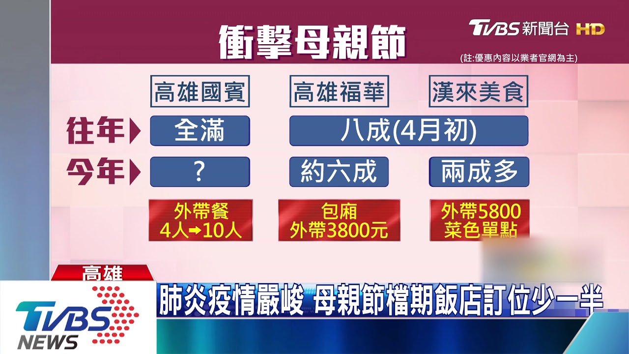 難敵肺炎! 高雄寒軒陽明店母親節前夕歇業