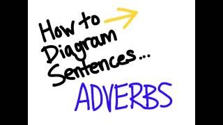 How to diagram a sentence (adverbs) #2