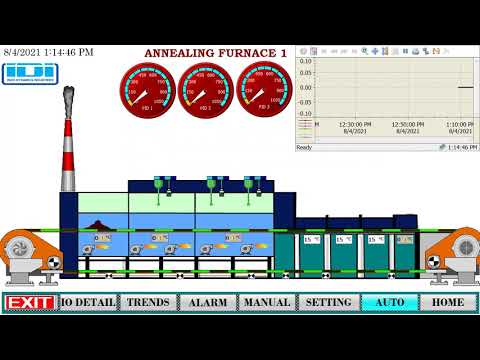 Induction Melting Furnace