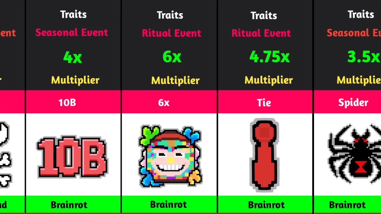 All Roblox UPDATE Steal A Brainrot Mutations Traits Event County Multiplier Characters 