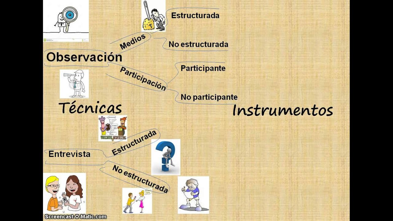 TECNICAS E INSTRUMENTOS
