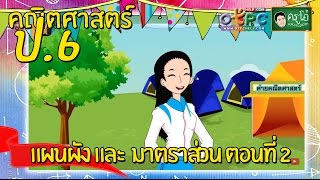 สื่อการเรียนการสอน แผนผัง และ  มาตราส่วน ตอนที่ 2ป.6คณิตศาสตร์