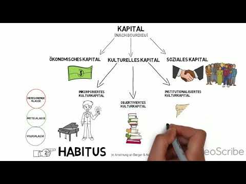 Bourdieu / PISA - Der Einfluss von kulturellem und sozialem Kapital auf schulische Lernprozesse