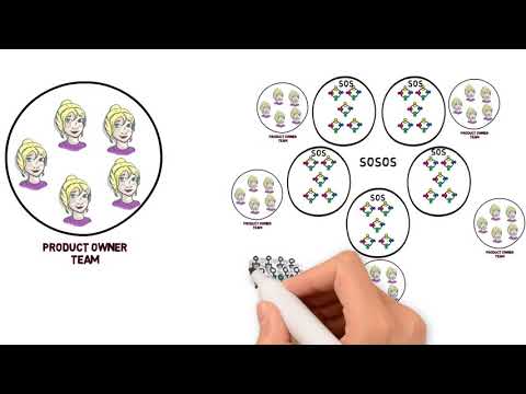 Scrum@Scale in under 15min