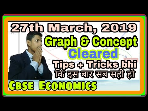 Cbse All Graph Cleared of Economics|cbse Economics Exam2019|2019cbse Economics paper|ADITYA COMMERCE