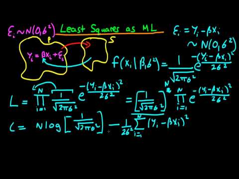 Least Squares as a Maximum Likelihood estimator