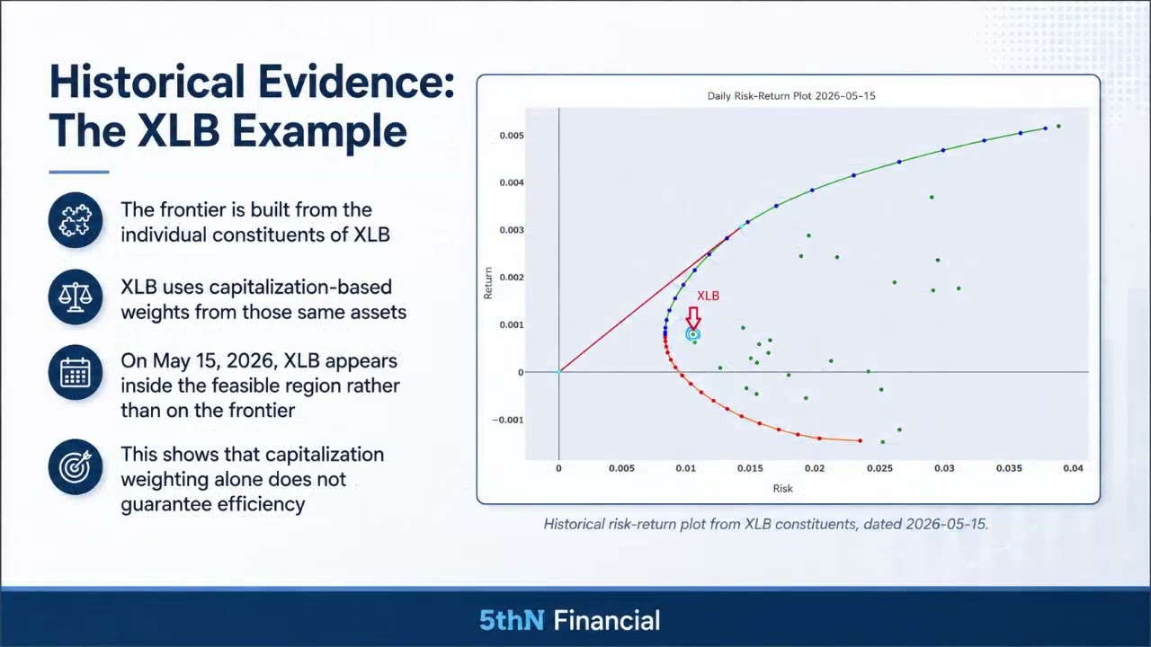 The Market Portfolio Myth video thumbnail