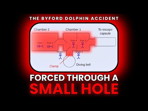 Sucked Through a Tiny Hole | The Byford Dolphin Accident