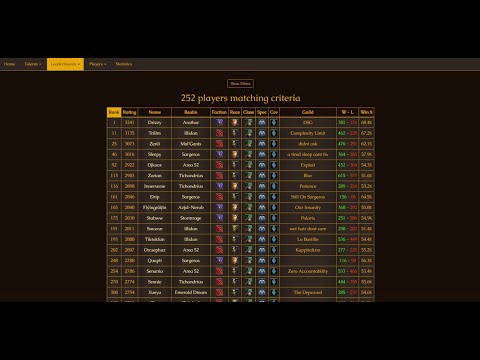 Shadowlands Rank 1 Windwalker Monk PvP Guide